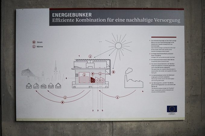 Energiebunker Wilhelmsburg Hamburg Ausflug